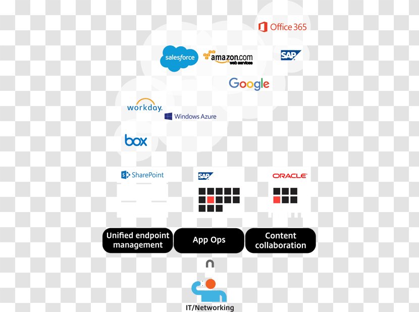 Workspace Citrix Cloud Systems Computing Technology - Logo - Digital Transparent PNG