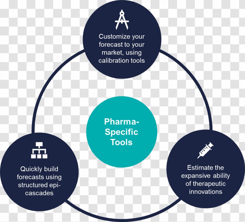 Pharmaceutical Industry Business Pricing Marketing - Simulation Transparent PNG