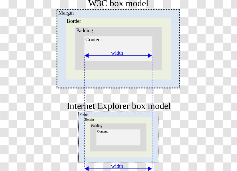 CSS Box Model Web Page Cascading Style Sheets Quirks Mode Indentation - Paper - File Manager Transparent PNG