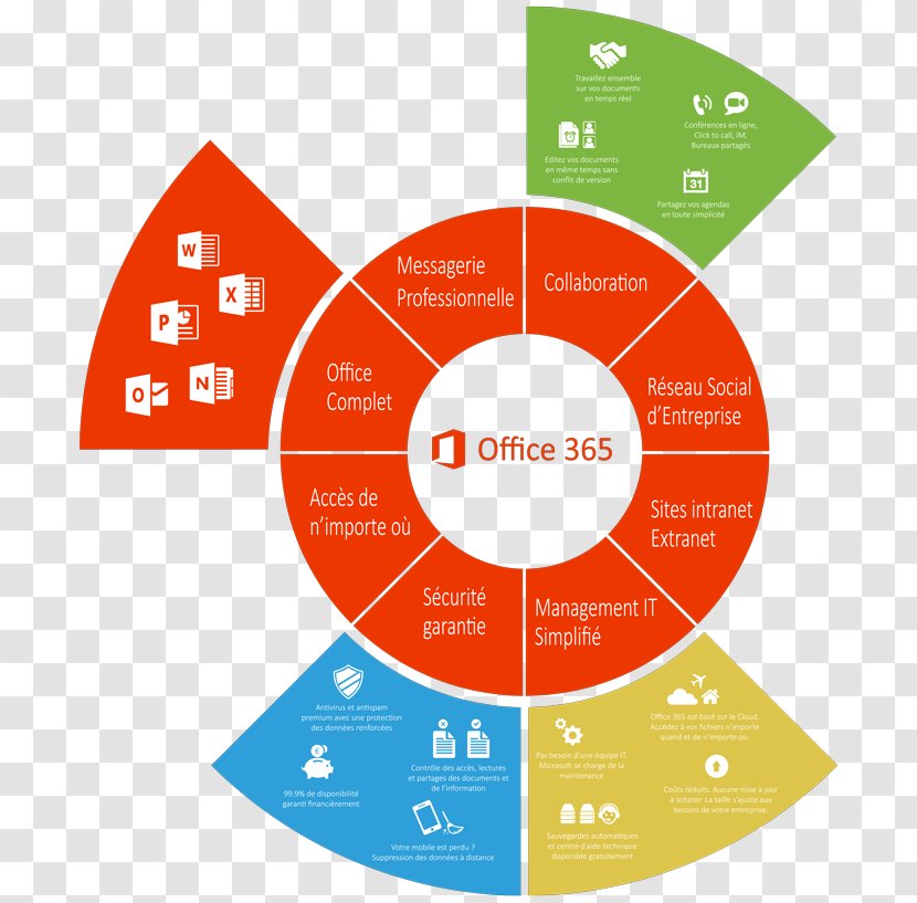Office 365 Microsoft Corporation Collaborative Software SharePoint - Sharepoint - Office365 Transparent PNG