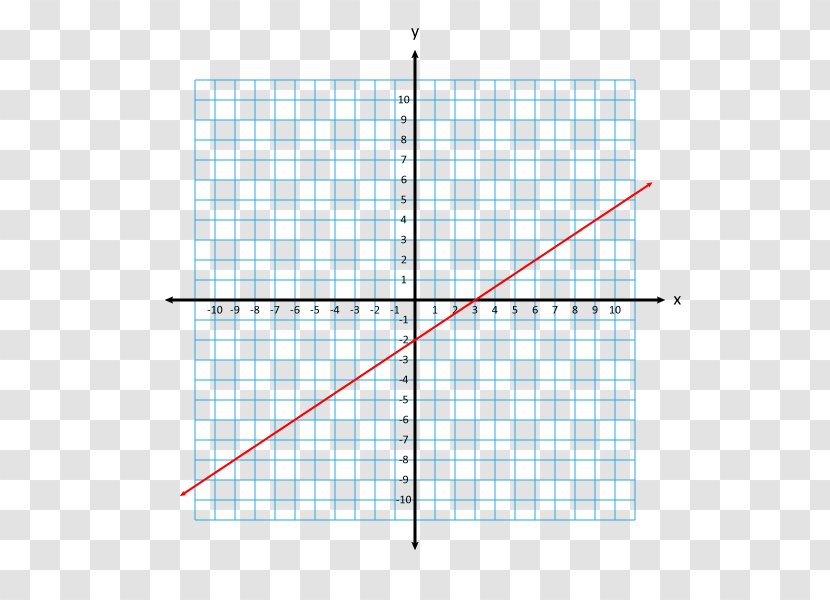 Linear Equation Y-intercept Graph Of A Function Slope - Paper - Depression Transparent PNG