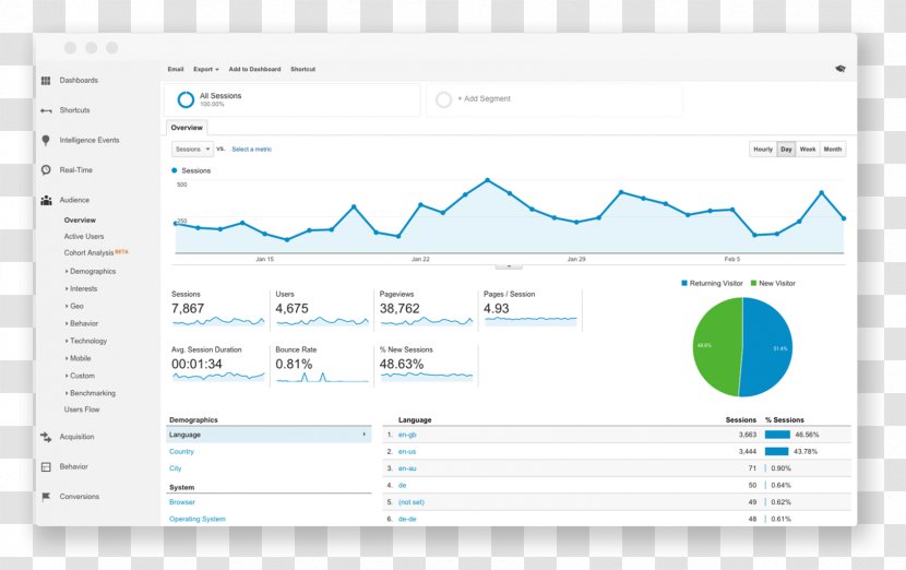 Screenshot Line Technology Point Font - Software - Seo Analytics Transparent PNG