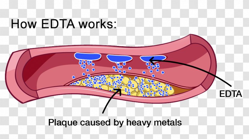 Chelation Therapy Ethylenediaminetetraacetic Acid Heavy Metals - Silhouette - Blood Transparent PNG