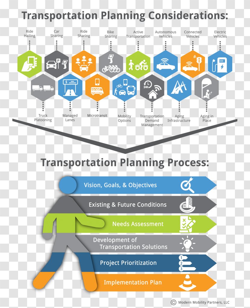 Transportation Planning Management Project - Area - Mode Of Transport Transparent PNG