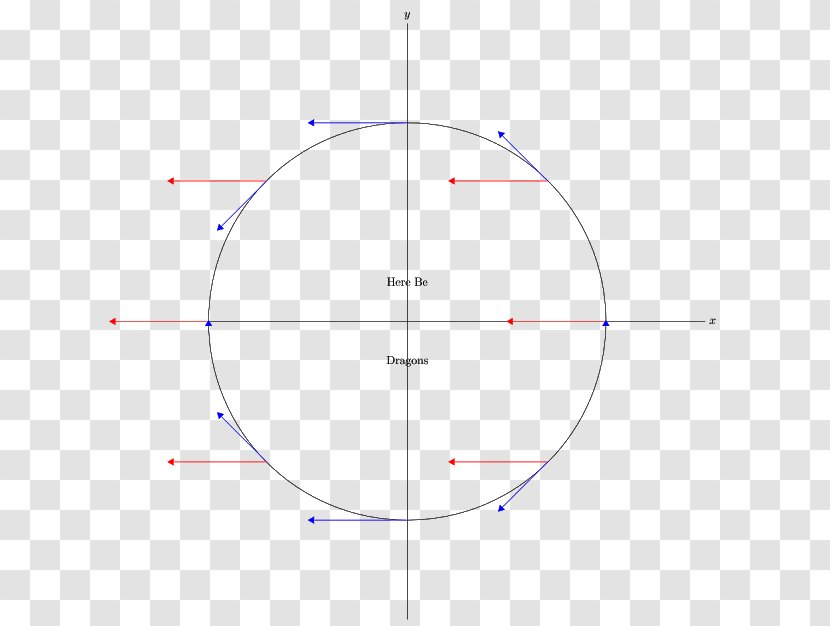 Circle Angle Point Transparent PNG