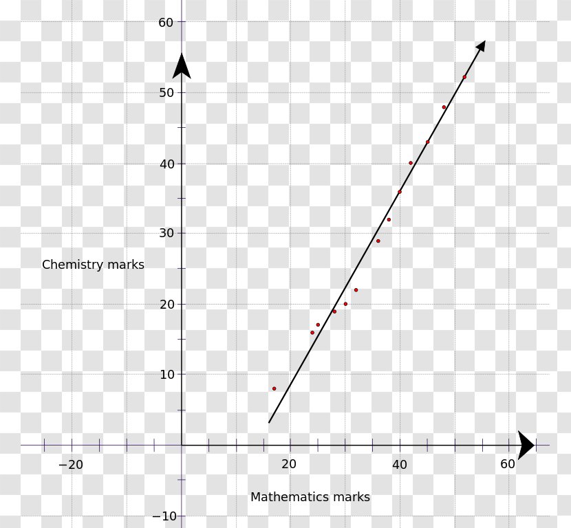 Line Point Angle - Plot Transparent PNG