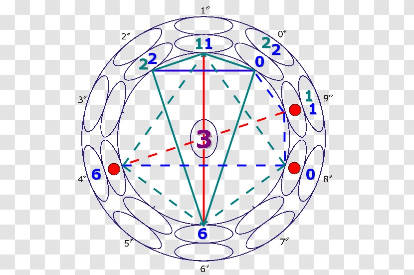 0 Number Month Numerology May - Symmetry - Lucky Feng Shui Decoration Transparent PNG