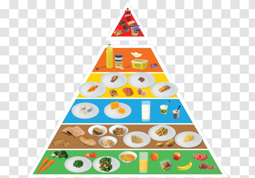 Nutrient Food Pyramid Healthy Diet Eating - Dairy Products - Health Transparent PNG