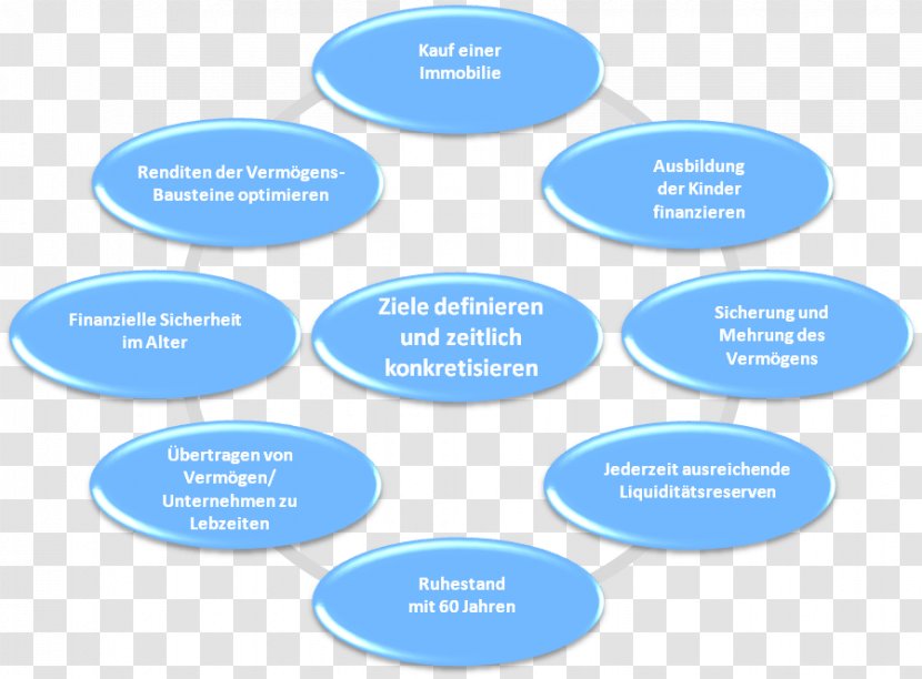 Risk Analysis Chance Organization Goal - Diagram - Blue Transparent PNG