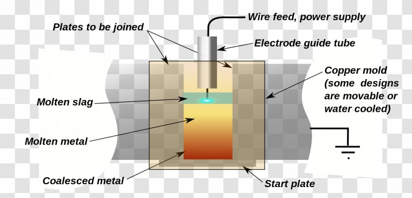 Electroslag Welding Electrogas Flux-cored Arc Electro-slag Remelting - Slag Transparent PNG