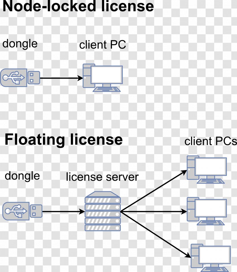 Computer Software Installation Protection Dongle License Server - Electronics - Linux Transparent PNG