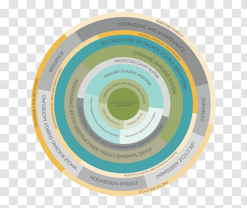 Compact Disc Product Design Text Messaging - OMB Budget 2015 Pie Transparent PNG