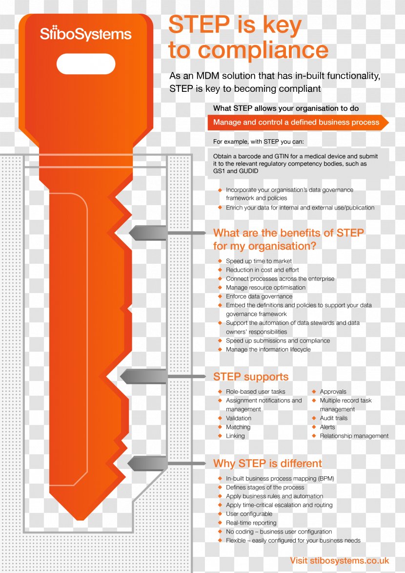 Data Governance Curriculum Vitae Master Management Template Information - Orange - Paper Infographic Transparent PNG