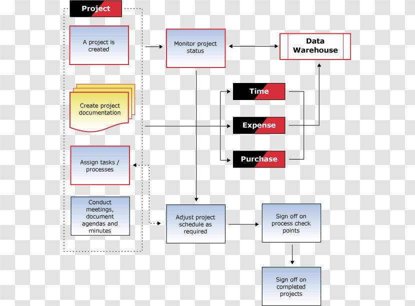 Organization Workflow Software Project Management - Web Page - Portfolio Process Transparent PNG