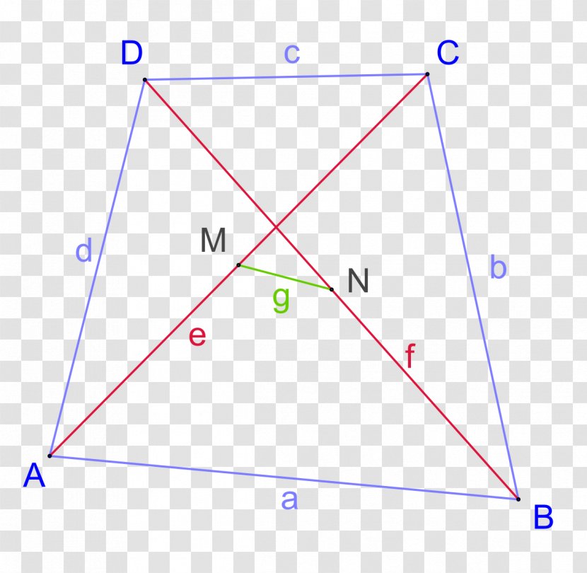 Euler's Quadrilateral Theorem Formula - Area - Angle Transparent PNG