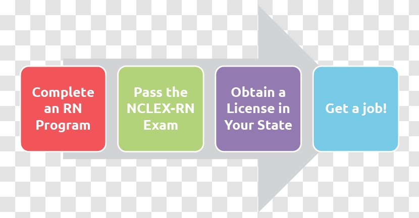 Degrees In Nursing Registered Nurse Academic Degree National Council Licensure Examination - Communication Transparent PNG