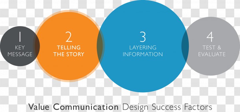 Communication Design Value Information Age - Logo Transparent PNG