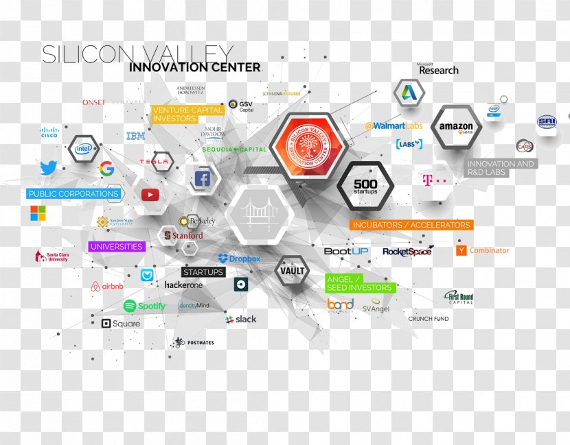 Graphic Design Brand Diagram Technology - Silicon Valley Transparent PNG