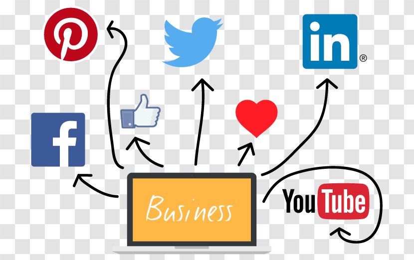 Social Media Marketing YouTube Facebook LinkedIn - Watercolor Transparent PNG
