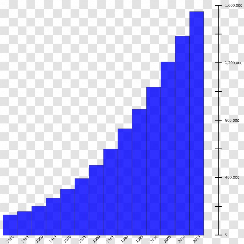 Mural Data Statistics Photography Wallpaper - Area - Mosul Transparent PNG