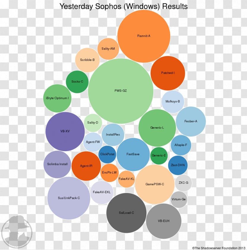 Graphic Design Brand Material - Diagram Transparent PNG