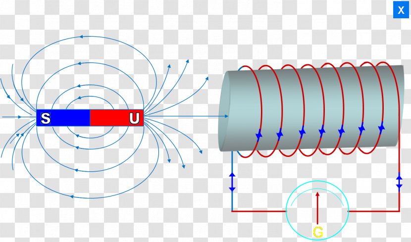 North Craft Magnets Electromagnetic Induction Coil Magnetism - Electromagnetism - Magnet Transparent PNG