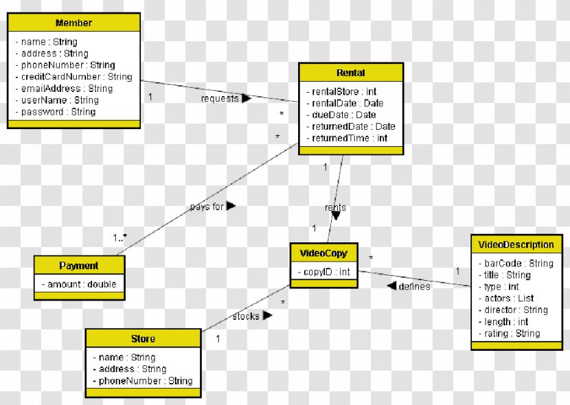 Document Class Diagram Software Requirements Specification - Java Transparent PNG