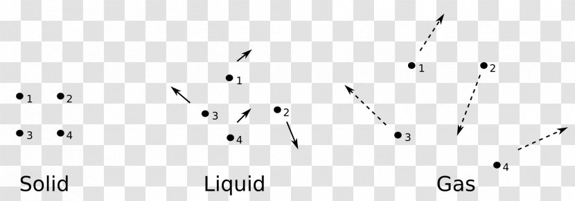 Molecule Gas Molecular Solid Liquid - Cartoon Transparent PNG