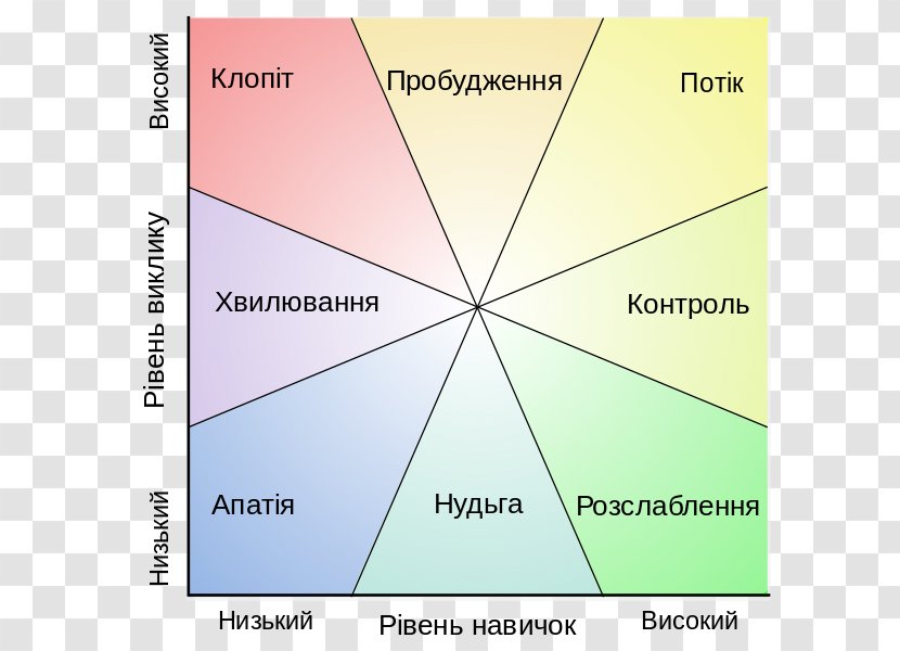 Finding Flow: The Psychology Of Engagement With Everyday Life How Will You Measure Your Life? Business - Harvard School Transparent PNG