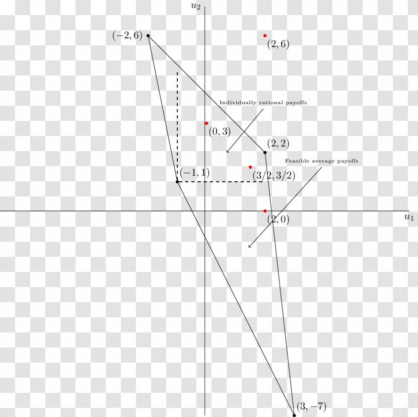 Triangle Point - Symmetry Transparent PNG