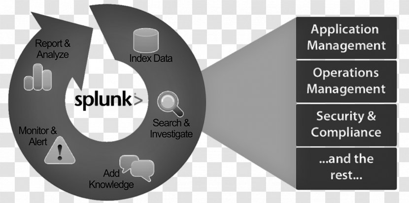 Splunk Application Lifecycle Management Technology User Interface - Label - Azure Sql Data Warehouse Transparent PNG
