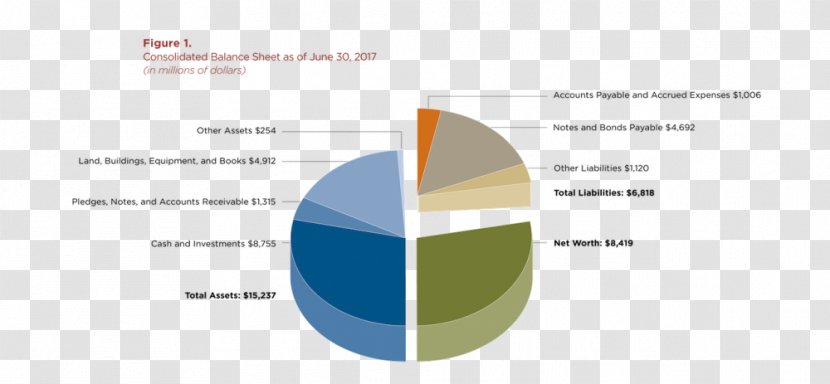 University Of Chicago C B Supply Inc Revenue Fiscal Year - Annual Reports Transparent PNG