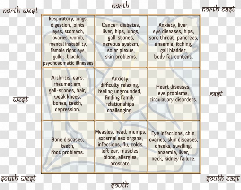 Vastu Shastra Purusha Building Points Of The Compass Vedas - Paper - Cornerstone Transparent PNG