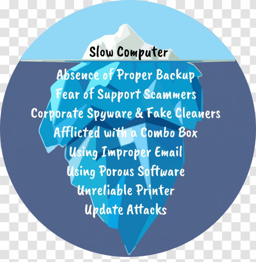 Computer Water Organism Font Iceberg - Area - Tip Of The Transparent PNG