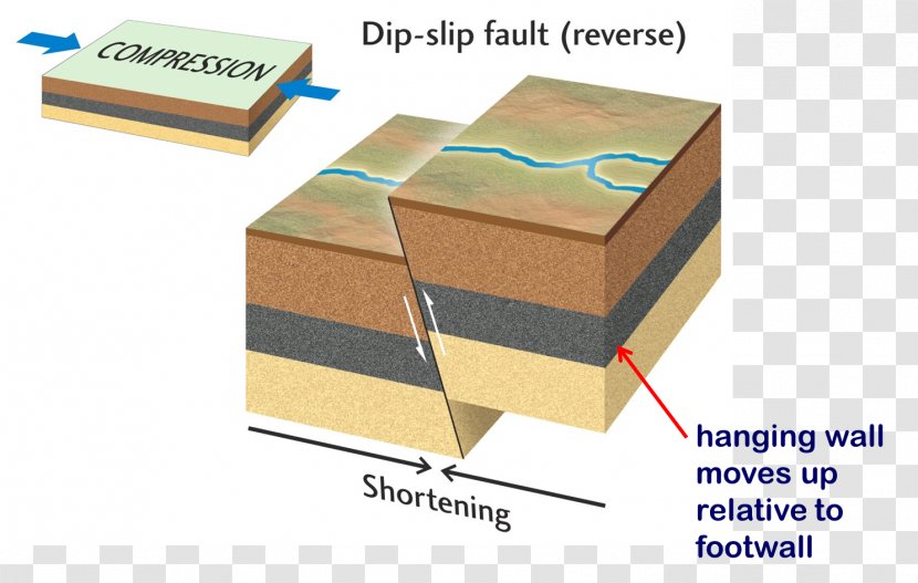 Fold Fault Structural Geology Rock - Diastrophism Transparent PNG