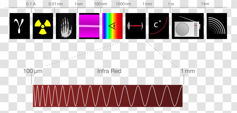 Light Visible Spectrum Wavelength - Infrared Transparent PNG