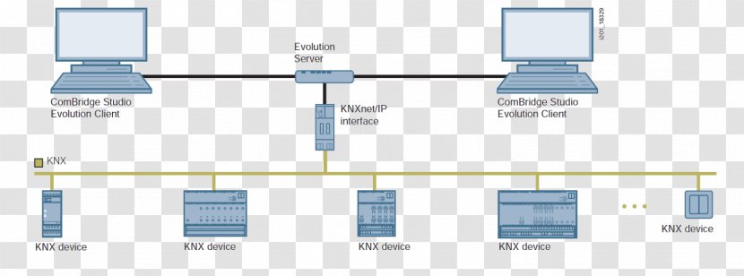 KNX Lighting Control System Computer Network Instabus - Bus Transparent PNG