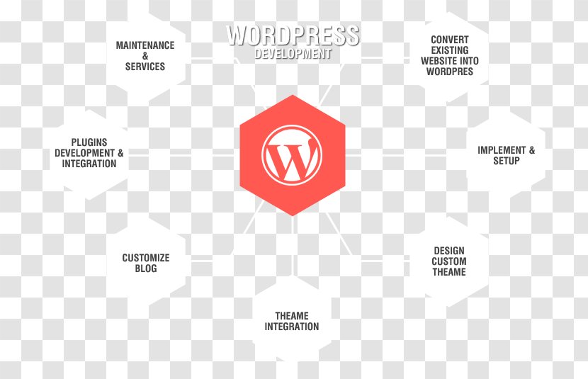 Web Development WordPress Design - Landing Page Transparent PNG
