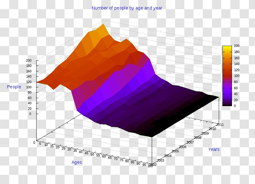 Pie Chart Diagram Bar Radar - Statistics - Asti Transparent PNG