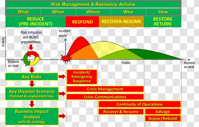 Enterprise Risk Management Key Indicator - Linkedin Transparent PNG
