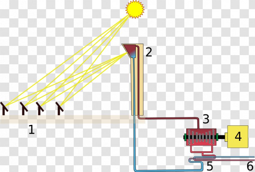 Concentrated Solar Power Tower Central Térmica Energy - Technology Transparent PNG