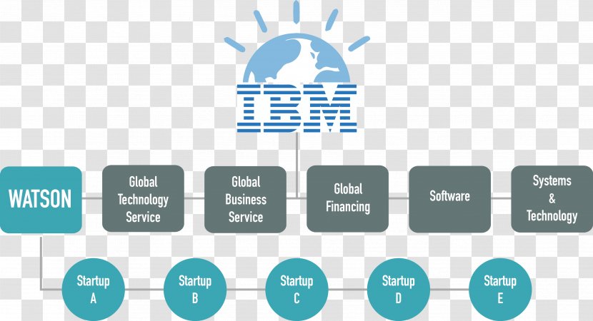 Organization IBM Brand Smarter Planet - Area - Ibm Transparent PNG