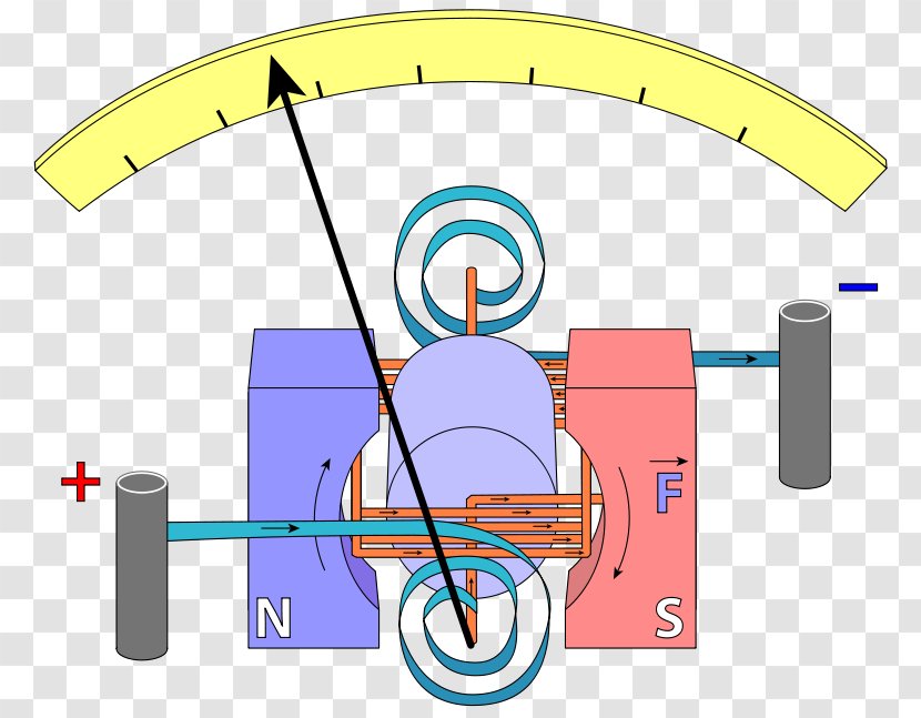 Galvanometer Voltmeter Ammeter Electromagnetic Coil Craft Magnets - Watercolor - Flower Transparent PNG