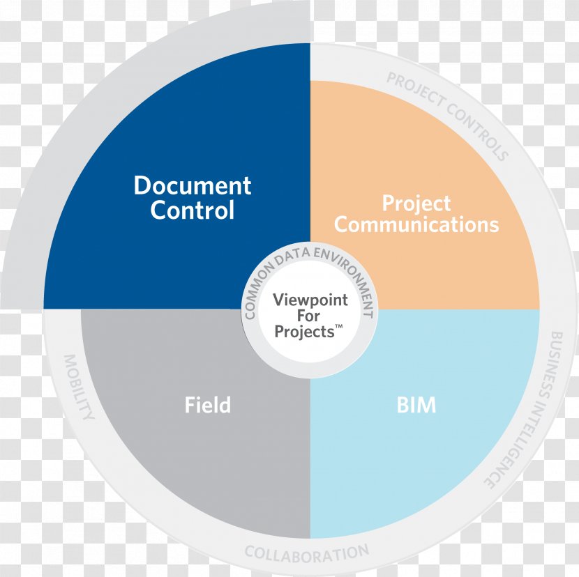Organization Control Project Management Submittals - Design Transparent PNG