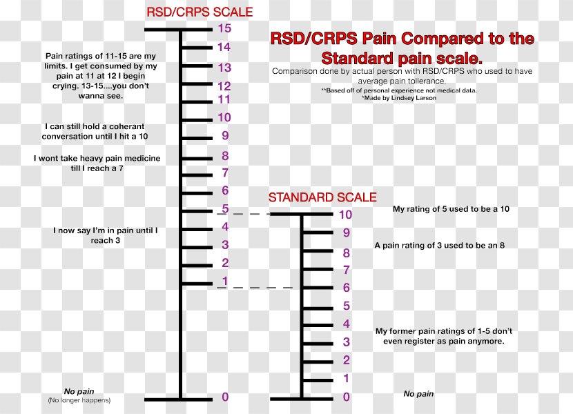 Document Line Diagram Font - Area - Design Transparent PNG