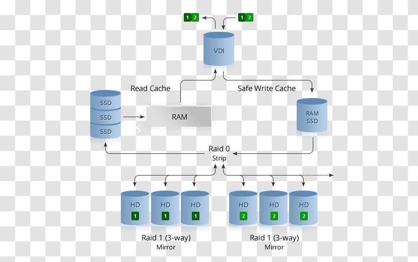 RAID Web Hosting Service Gandi Cloud Computing Virtual Private Server - Array Data Structure Transparent PNG