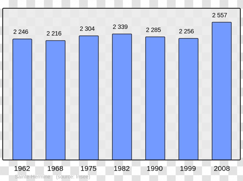 Abancourt World Population Beaucaire Demography - Text - Municipality Transparent PNG