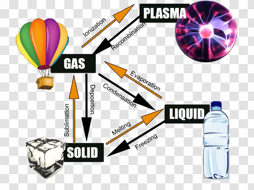 Plasma Phase Transition State Of Matter - Technology - Solid Triangle Transparent PNG