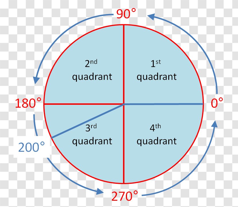 Line Point Angle Organization Transparent PNG