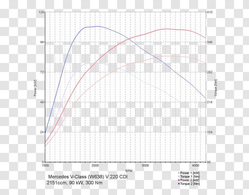 Mitsubishi Lancer Motors Car Mercedes-Benz Chip Tuning Transparent PNG